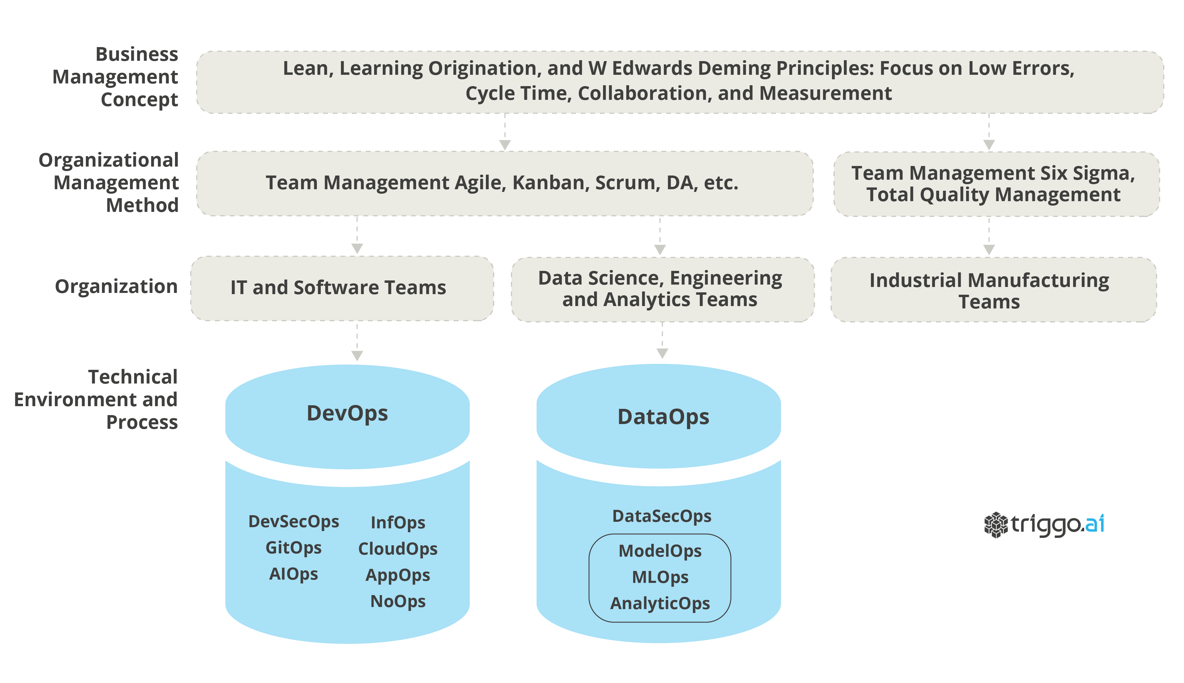 Xops Data Model Ml Analytics